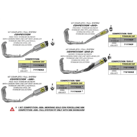 KOMPLETTE ARROW VOLL TITANIUM YAMAHA R1 17-21
