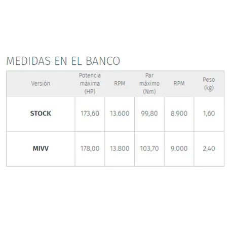MIVV SUONO SILENCIADOR  YAMAHA YZF R1 2015-2021 REF: Y.050.L7