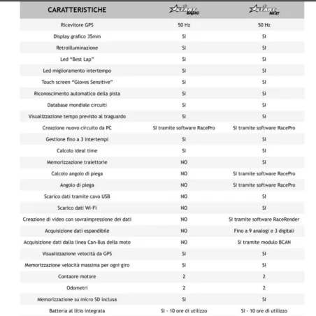 PZ RACING CRONÓMETRO SIN ADQUISICIÓN DE DATOS GPS START BASIC REF ST400