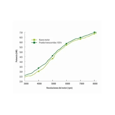 Castrol-Öl POWER 1 15w50 4T 4L