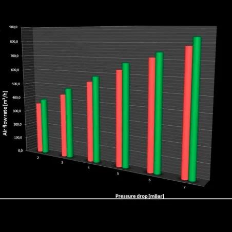 Filtro de aire BMC HONDA FM01069RACE Honda CBR 650 R 2021
