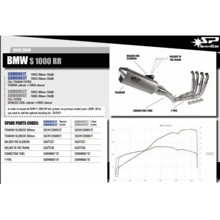 TUBO DE CONEXION TITANIO SPARK - BMW S1000RR 2015-2018