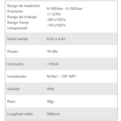 Sensor De Presión AiM 2
