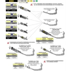 ESCAPE ARROW RACE-TECH HOMOLOGADO EN TITANIO PARA BMW S1000RR 19-23 2