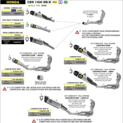 copy of KOMPLETTER WETTBEWERB EVO TITAN AUSPUFF APRILIA RS 660 2020-2022 2