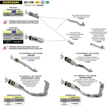 ESCAPE HOMOLOGADO ARROW RACE-TECH ALUMINIO DARK PARA KAWASAKI ZX-10R 16-19