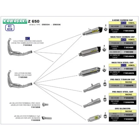 COLECTORES ARROW NO HOMOLOGADOS EN ACERO INOX. PARA KAWASAKI NINJA 650 / Z 650 17-20