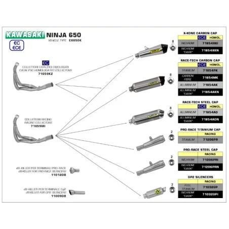 COLECTORES ARROW NO HOMOLOGADOS EN ACERO INOX. PARA KAWASAKI NINJA 650 / Z 650 17-20