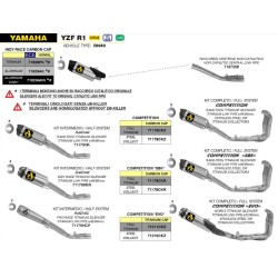 copy of KOMPLETTE ARROW VOLL TITANIUM YAMAHA R1 17-21 2