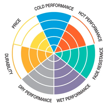 copy of SBS P901-DS2 Bremsbeläge