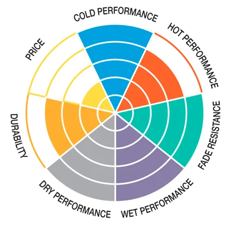 copy of Pastilla de freno SBS P765-LS