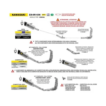 Kompletter Auspuff COMPETITION „EVO“ Volltitan KAWASAKI ZX-6R 636 '24/25