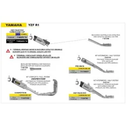 ARROW Full Titanium COMPLETE EXHAUST for Yamaha YZF R1 2025 2