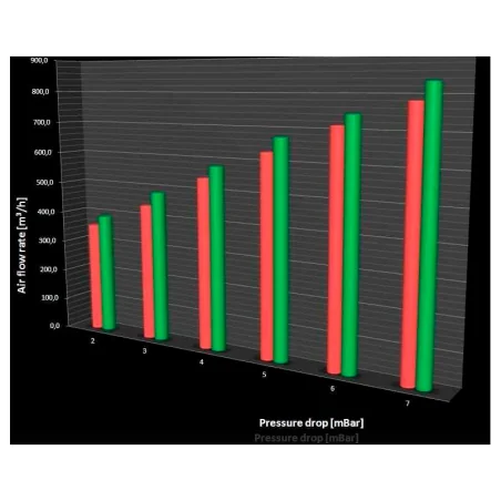 Filtro de aire BMC Race YAMAHA FM787/01RACE