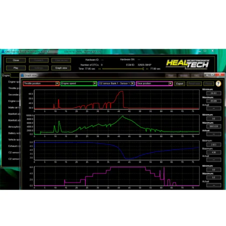 copy of Kit de diagnostico HealTech Kawasaki