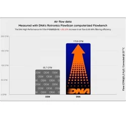 DNA-Luftfilter DUCATI PANIGALE V2 / S 2025 2