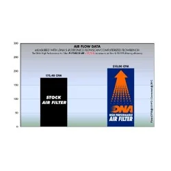 DNA-Baumwoll-Luftfilter Kawasaki Ninja ZX 6 R 2009-2025 2