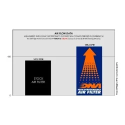 FILTRO DE AIRE DE ALGODÓN DE ADN YAMAHA MT-09 / SP 2024-2025 2