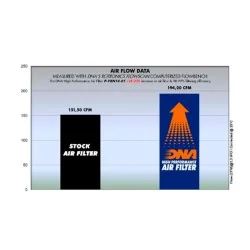 FILTRO DE AIRE DE ALGODÓN DNA YAMAHA MT-09 2014-2020 2