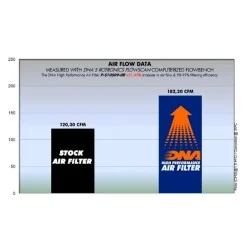 DNA-Baumwoll-Luftfilter Suzuki GSXR 1000 2009-2016 2