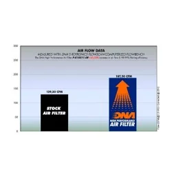 DNA-Baumwoll-Luftfilter Kawasaki ZX 10R 2011-2015 2