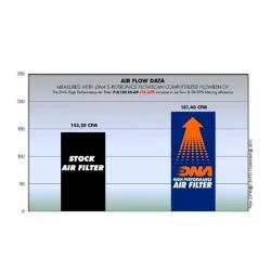 FILTRO DE AIRE DE ALGODÓN DNA KAWASAKI Z 1000 2010 - 2020 2