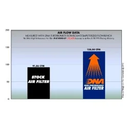 FILTRO DE AIRE DE ALGODÓN DNA KAWASAKI Z 800 2013-2016 2
