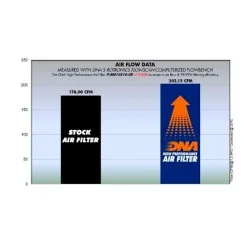 FILTRO DE AIRE DE ALGODÓN DNA BMW S 1000 RR 2008-2018 2