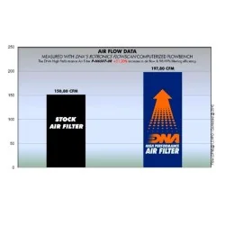 FILTRO DE AIRE DE ALGODÓN DE DNA HONDA CBR 600 RR 2007-2020 2