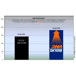FILTRO DE AIRE DE ALGODÓN DNA HONDA CBR 650 R 2019-2024 2