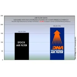 FILTRO DE AIRE DE ALGODÓN DNA KTM DUKE 990 / R 2024-2025 2