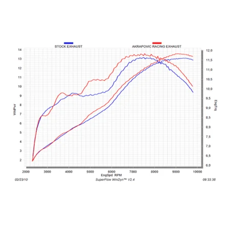 KOMPLETTE AUSPUFF RACING AKRAPOVIC CARBON YAMAHA YZF-R 125 2008-2013