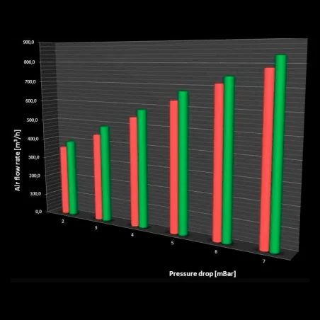Luftfilter BMC RACE APRILIA FM563/08RACE