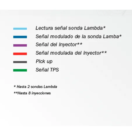 Centralita RAPID BIKE EVO 8 Inyectores
