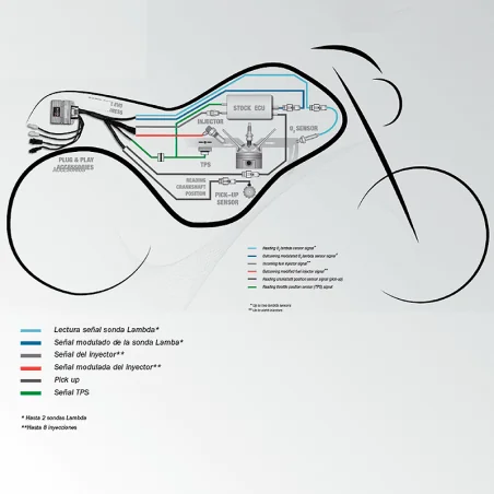 Lenker-Controller RAPID BIKE YOUTUNE